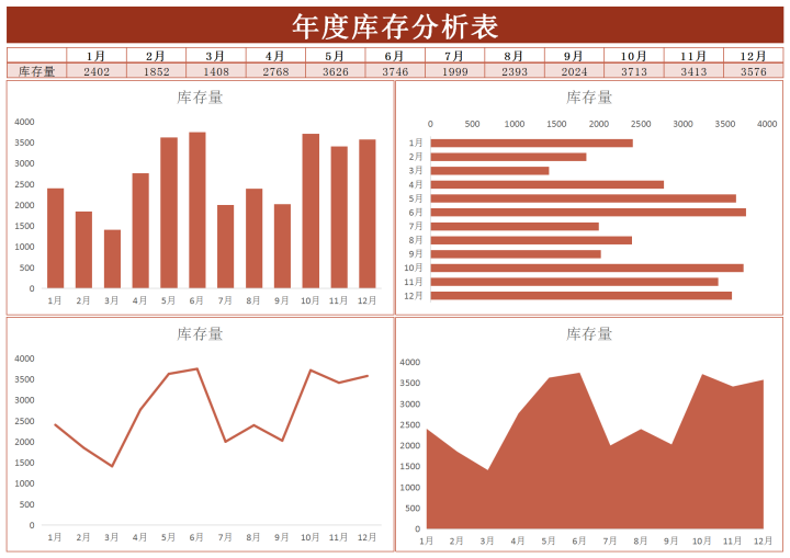 年度库存分析表