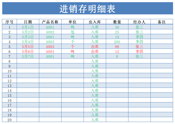 进销存明细表