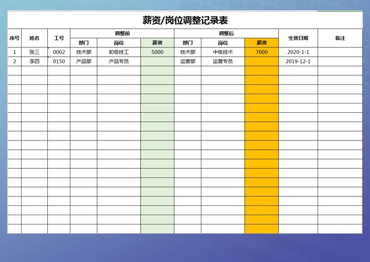 薪资岗位调整记录表