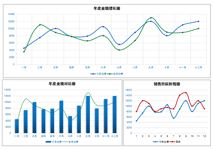 销售业绩分析报表