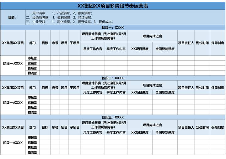 企业项目多阶段节奏运营表