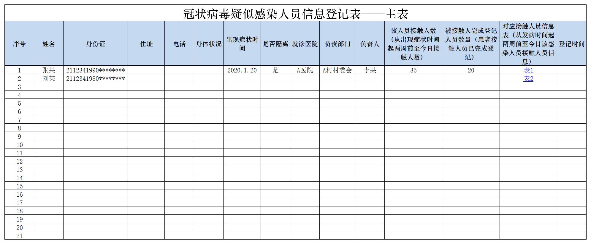 冠状病毒疑似感染人员信息登记表