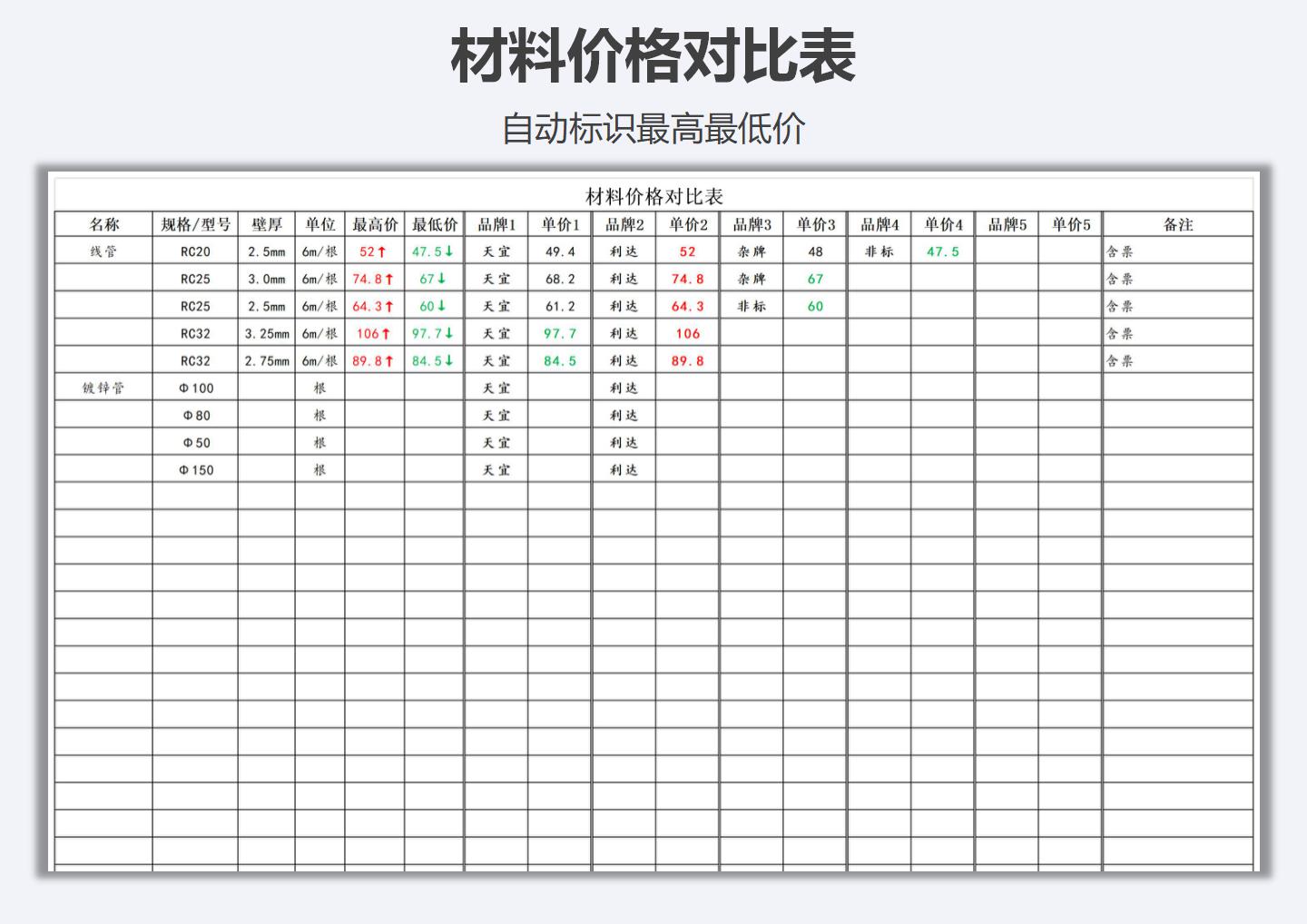 材料价格对比表