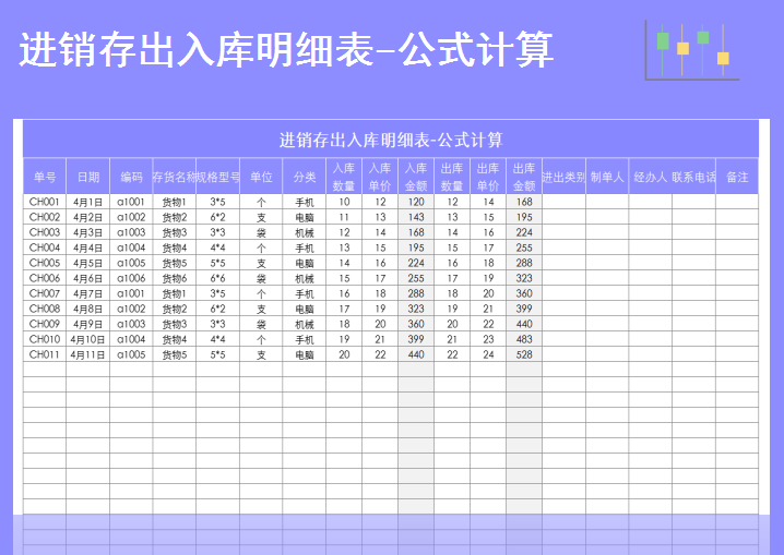 商场进销存出入库管理表格