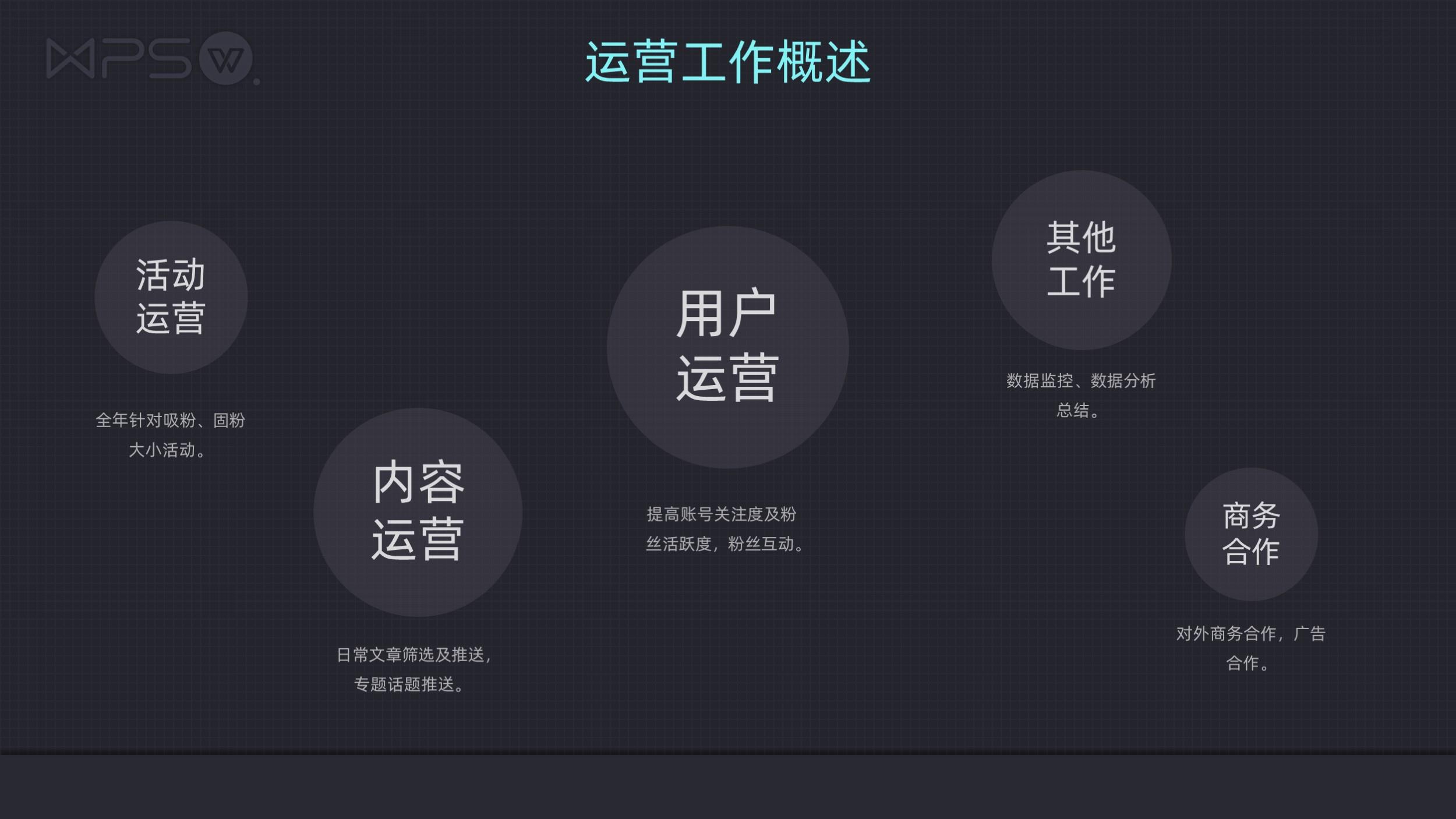 互联网运营年终总结报告