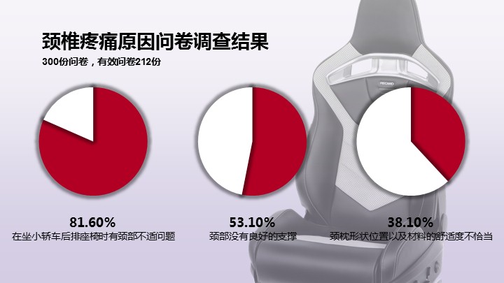 颈椎治疗按摩椅红色底色