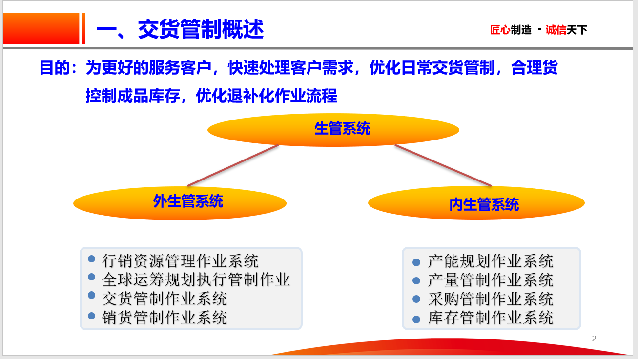 交货管制作业