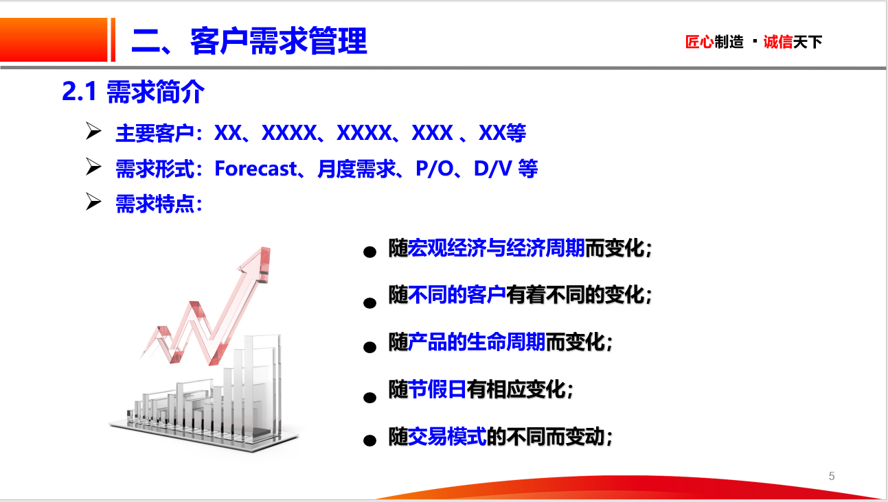 交货管制作业