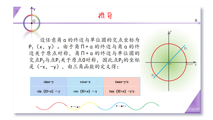 初中数学高二《三角函数诱导公式》教育教学课件