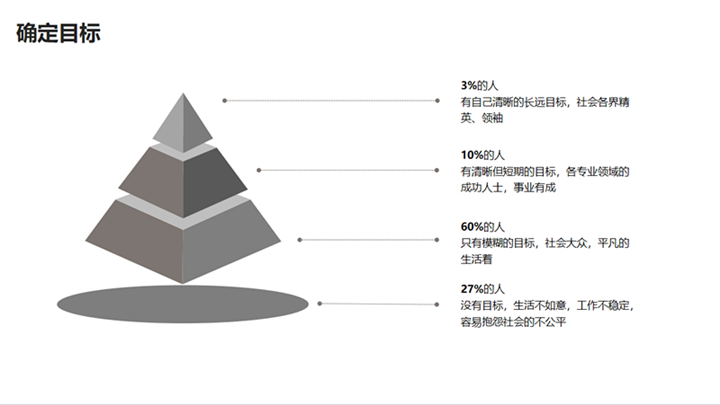 简洁清新版职业生涯规划PPT模板