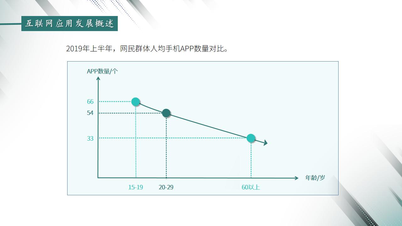 商务简约绿色互联网给应用发展情