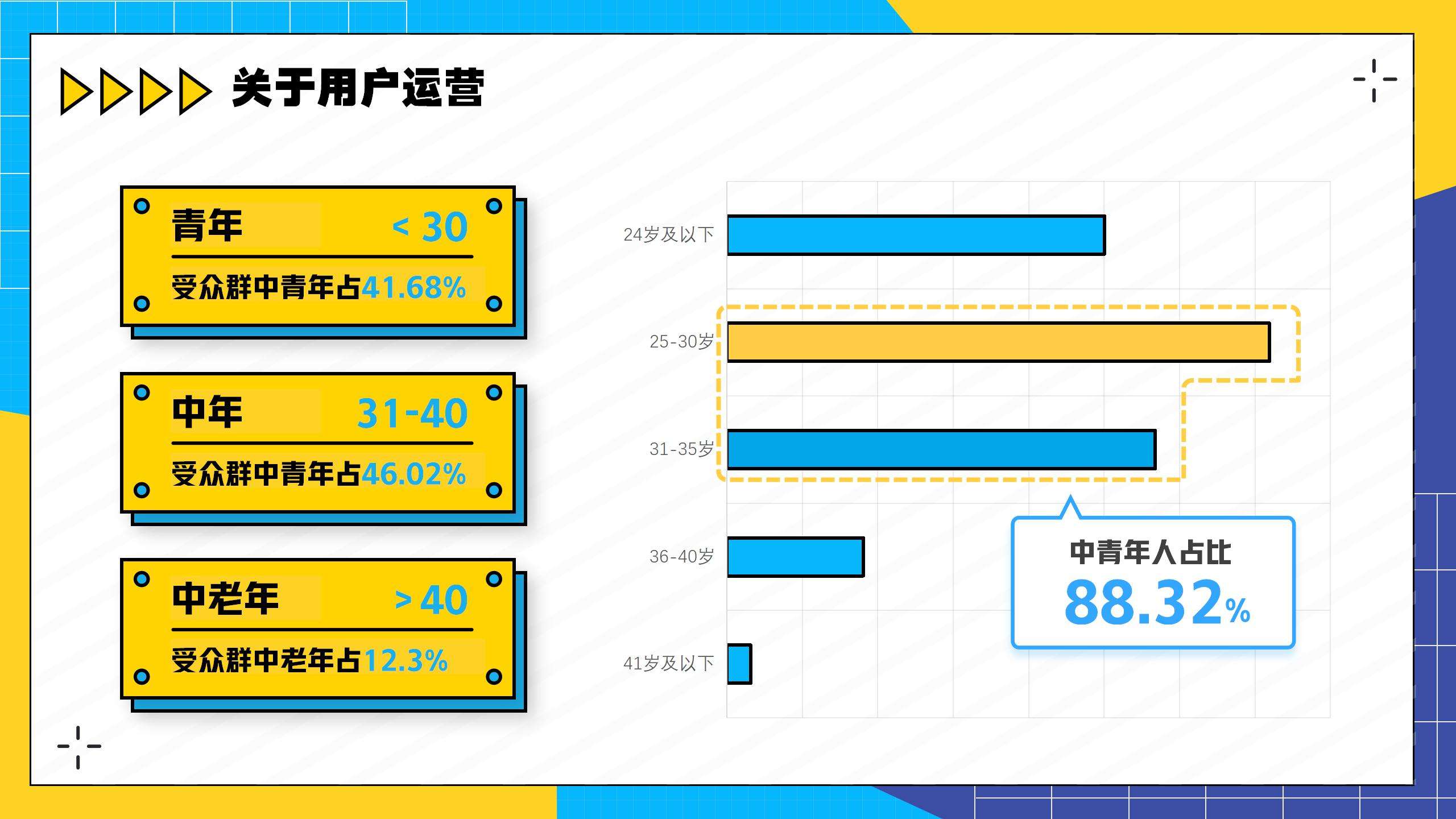 动态创意营销年终总结大会PPT