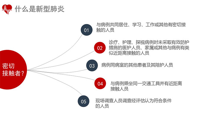 新型肺炎冠状病毒知识培训科普