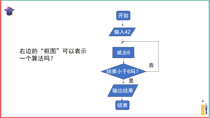 高中数学人教版必修三《程序框图更新》课件