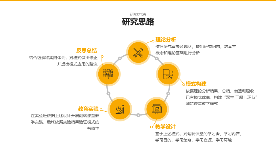 正文2_简约风通用毕业答辩模板