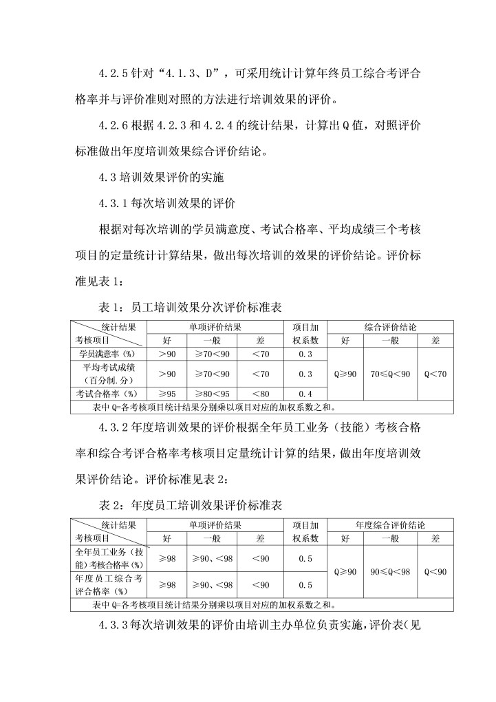 员工培训效果评价管理办法（某化工企业）