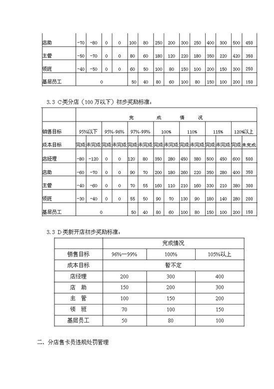 考核与奖惩