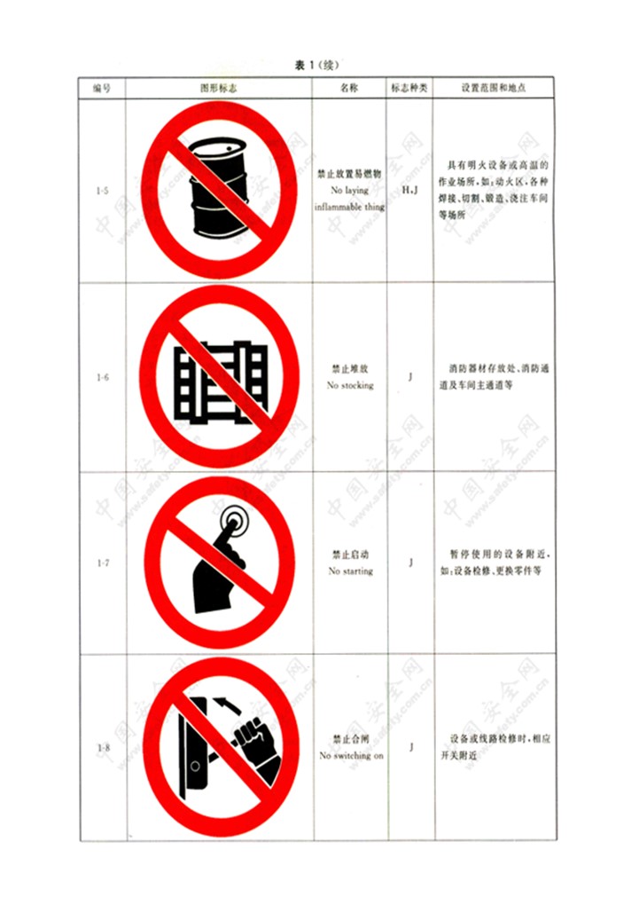 企业安全警示标识设置一览表