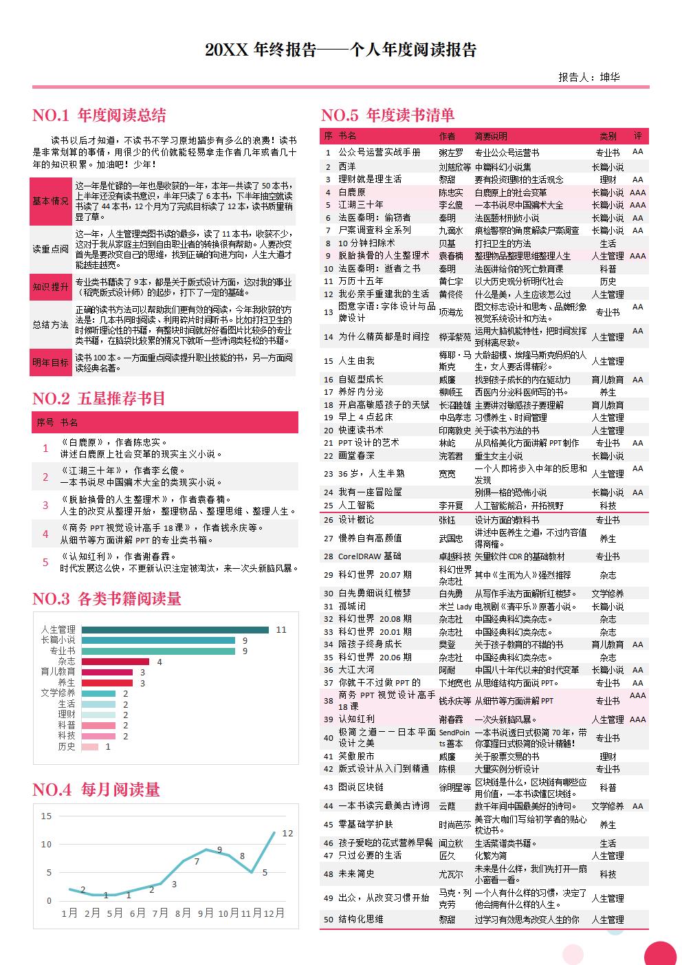 粉红清新年终总结之个人年度阅读报告-单页报表