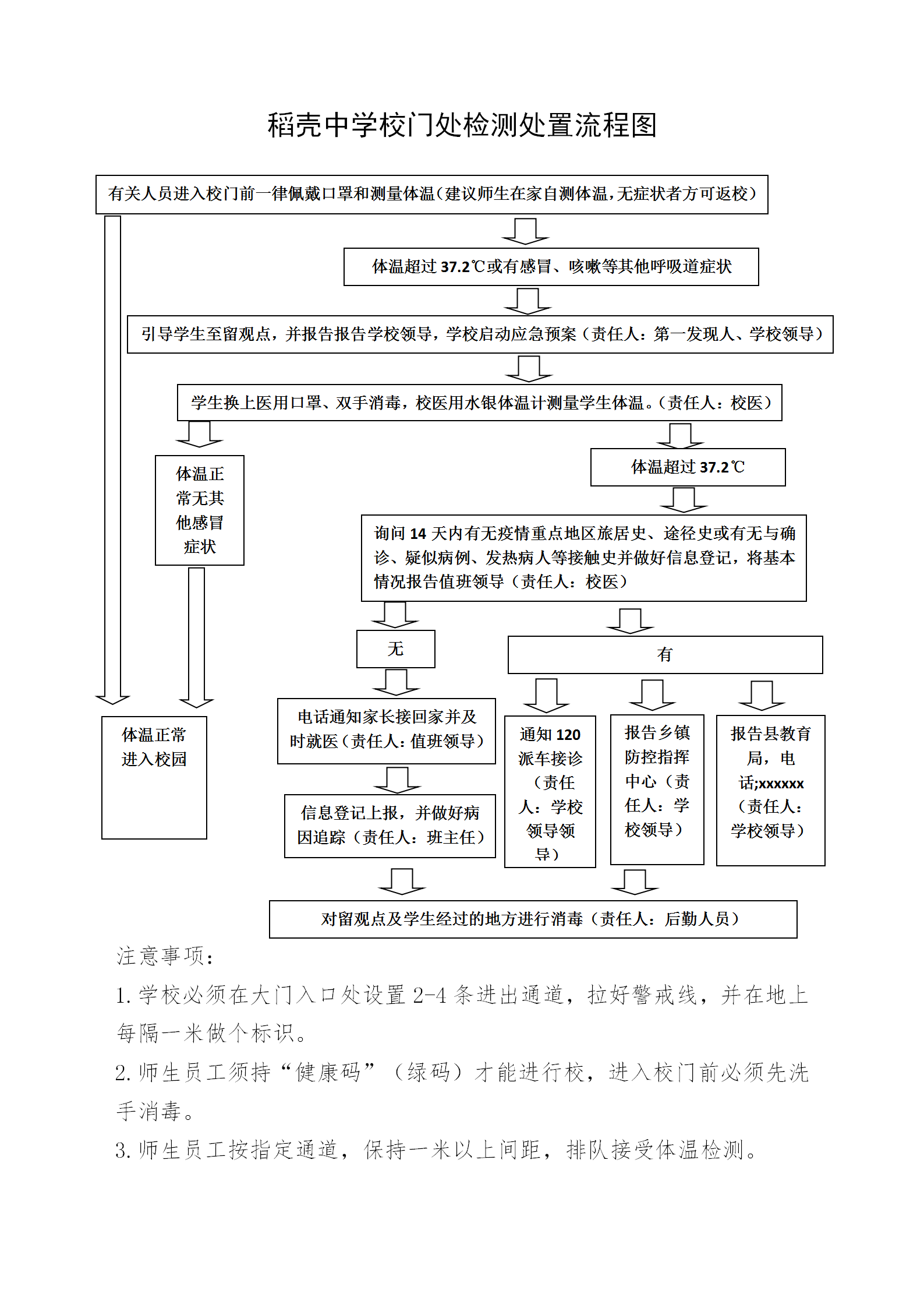 疫情期间进入校门流程图