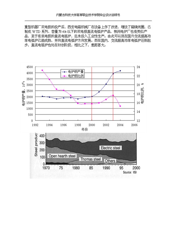 毕业设计模板