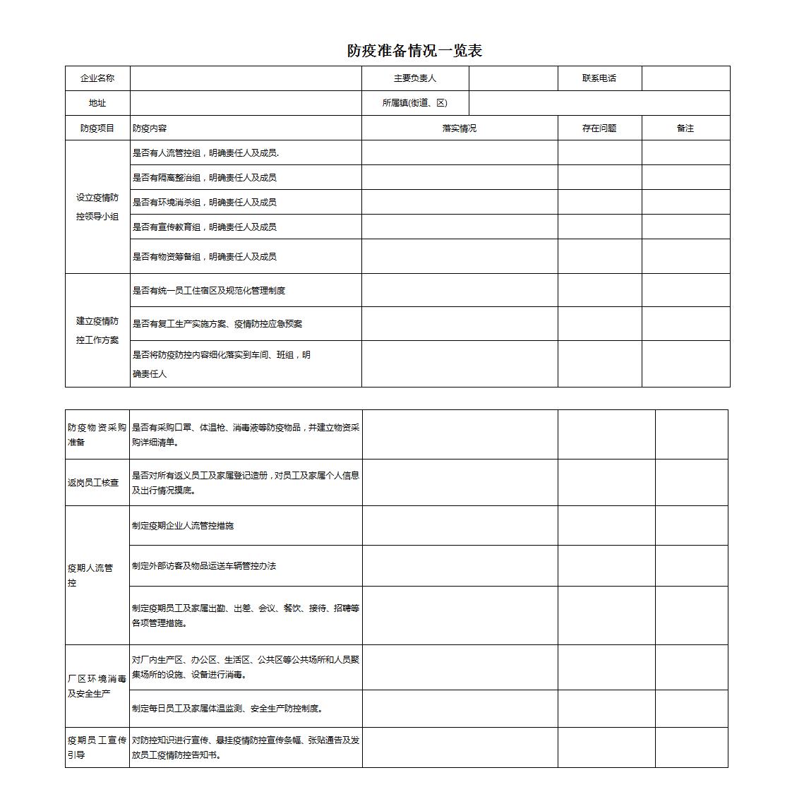 企业防疫准备情况一览表