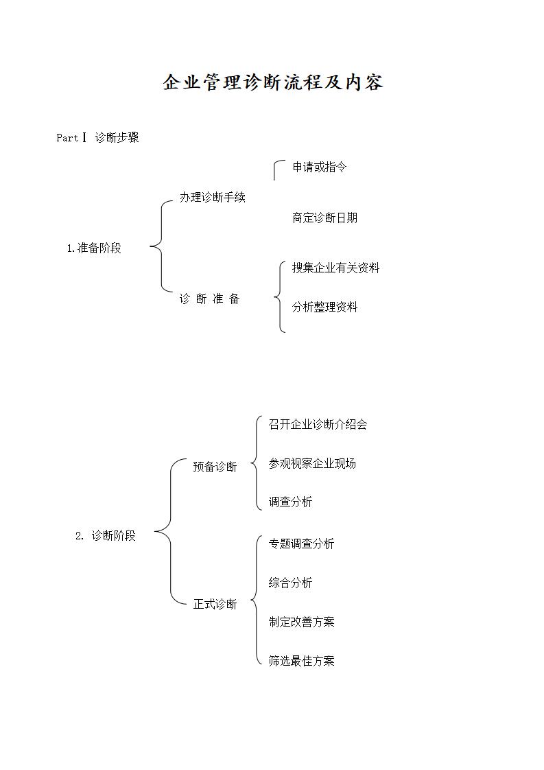 企业管理诊断流程及内容