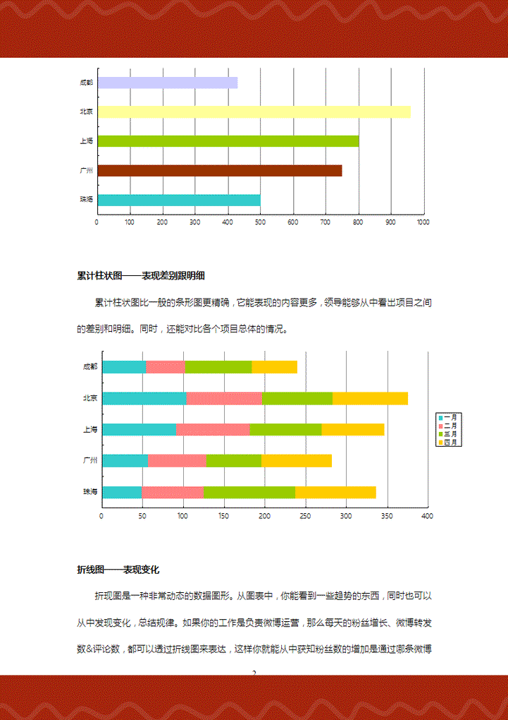 年终图表选用有技巧-稻壳儿出品