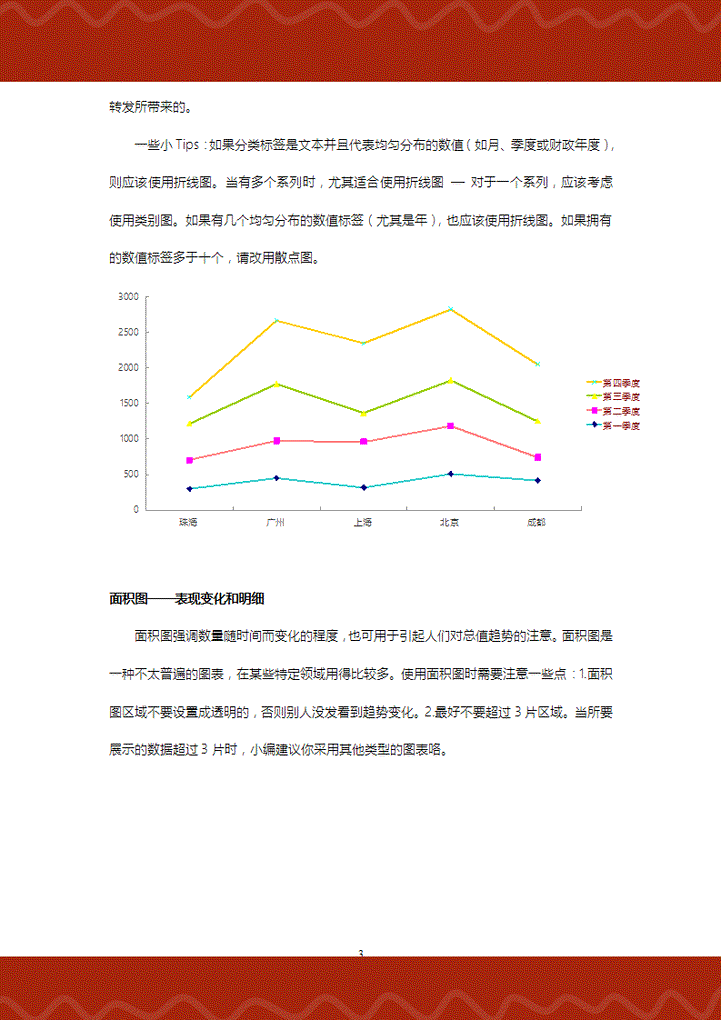 年终图表选用有技巧-稻壳儿出品