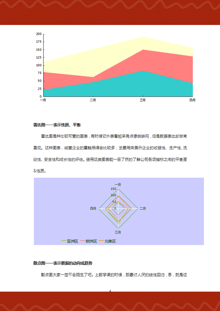 年终图表选用有技巧-稻壳儿出品