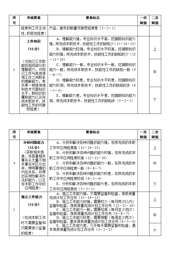 高管薪酬方案