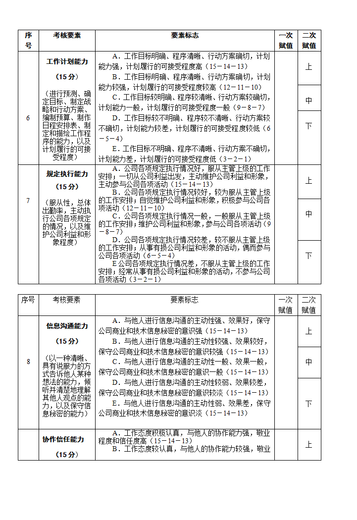 高管薪酬方案