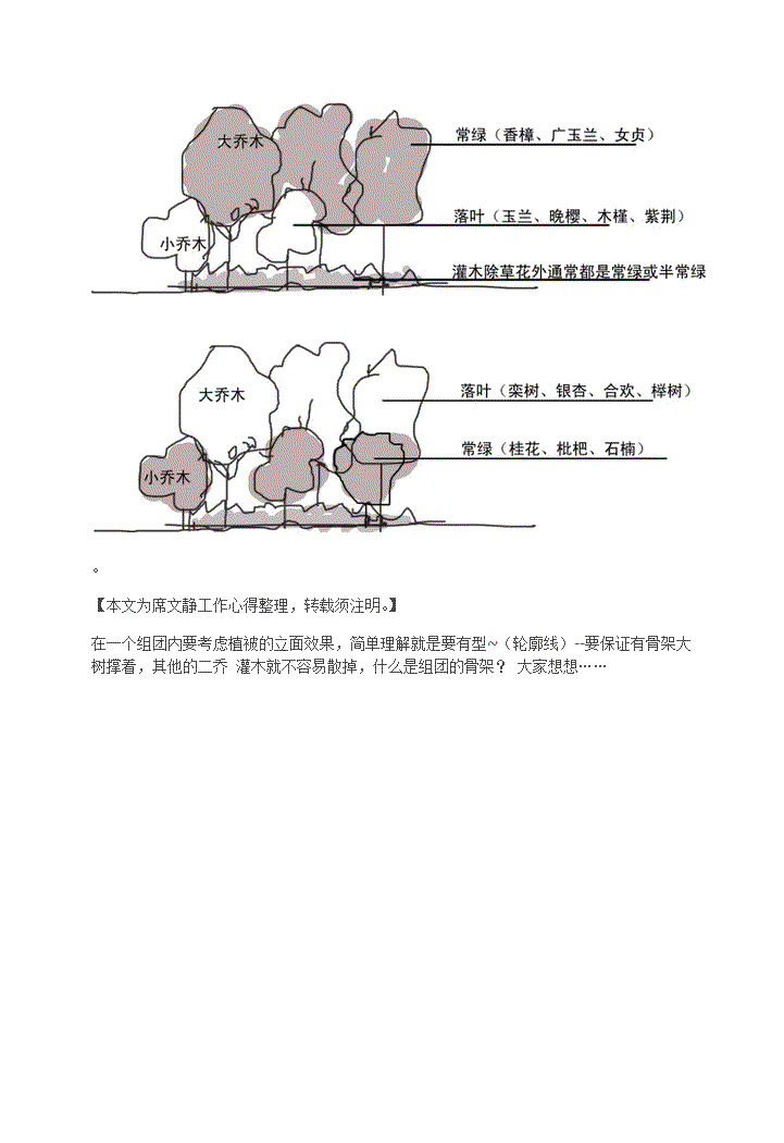 植物配置心得总结