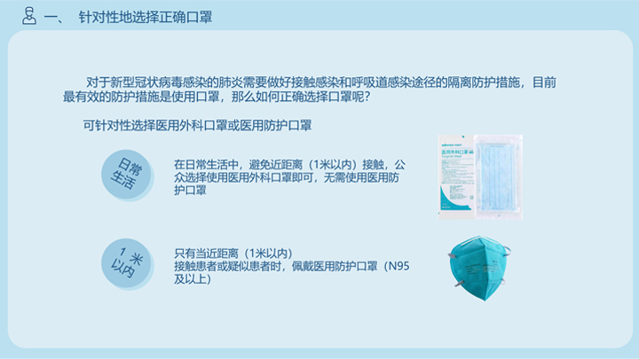 预防新型肺炎中口罩的正确脱戴法