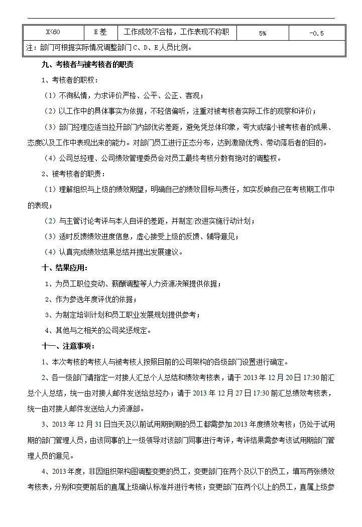 年度总结及绩效考核通知