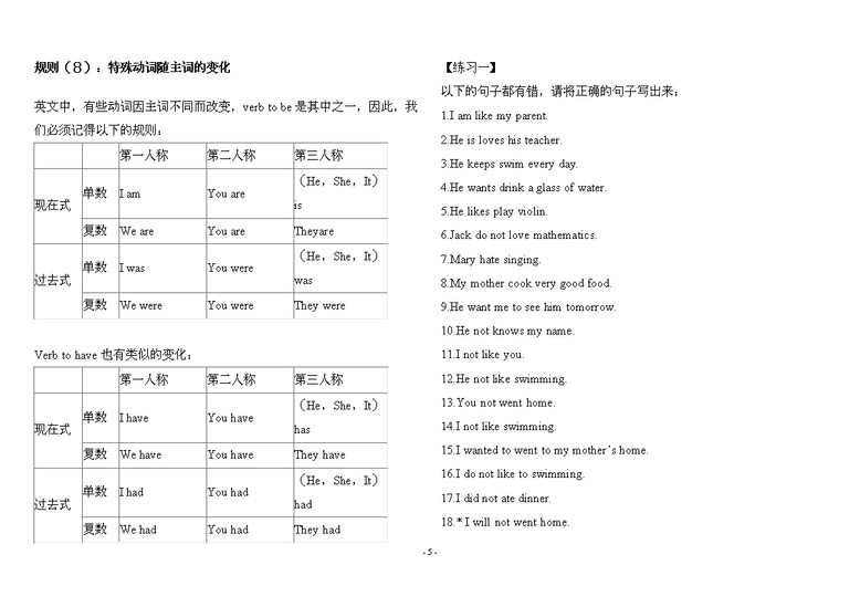 英语语法讲解及练习