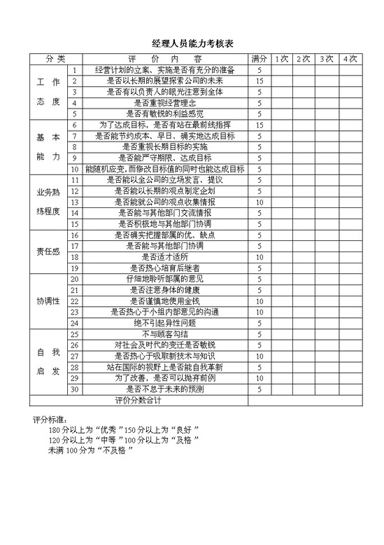 经理人员能力考核表